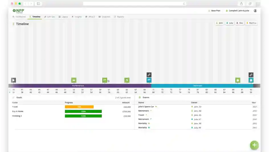 Financial materplan dashboard visualisation