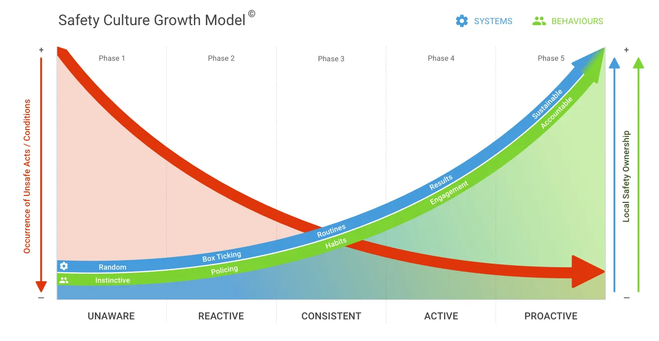 Graphic of a chart showing growth analysis.